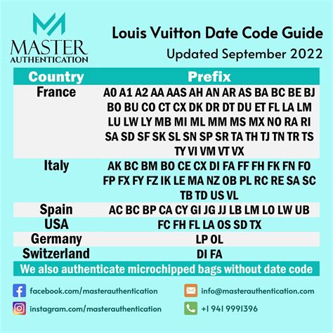 lv date code list.